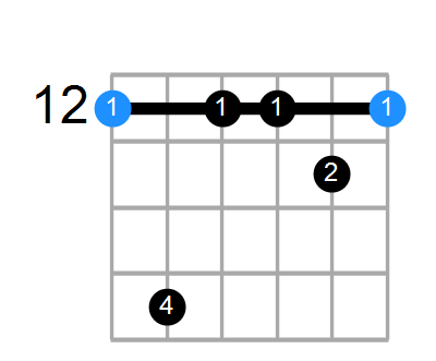 Emin7#5 Chord
